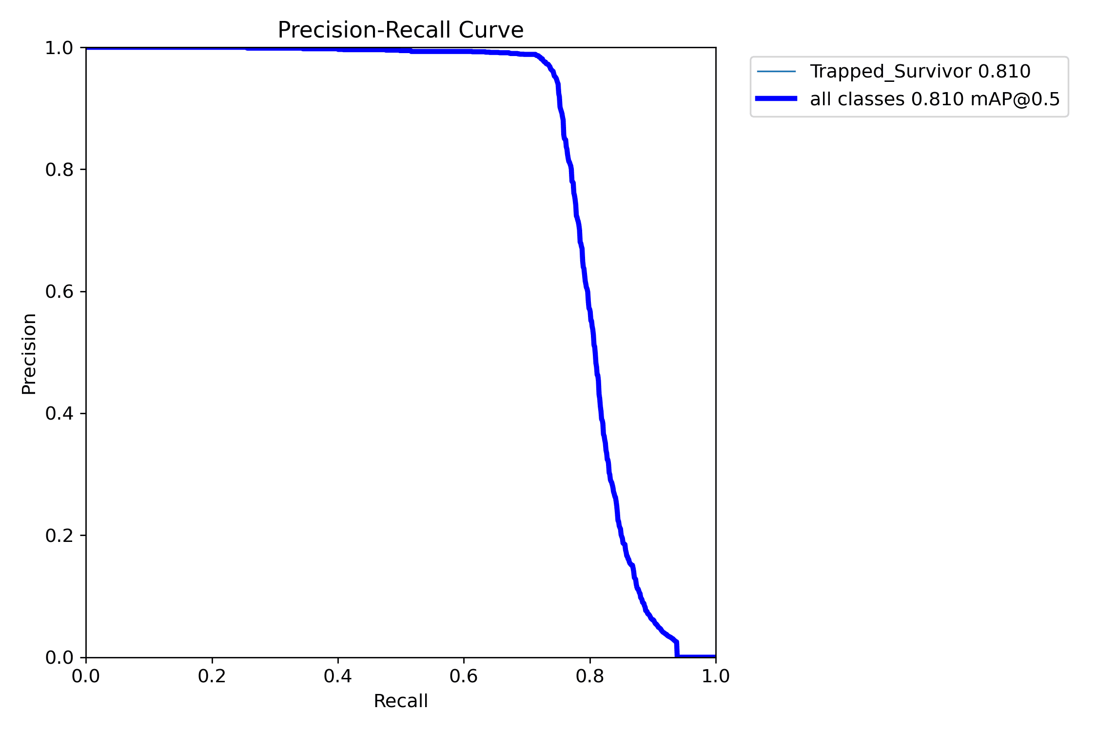 Precision-recall curve