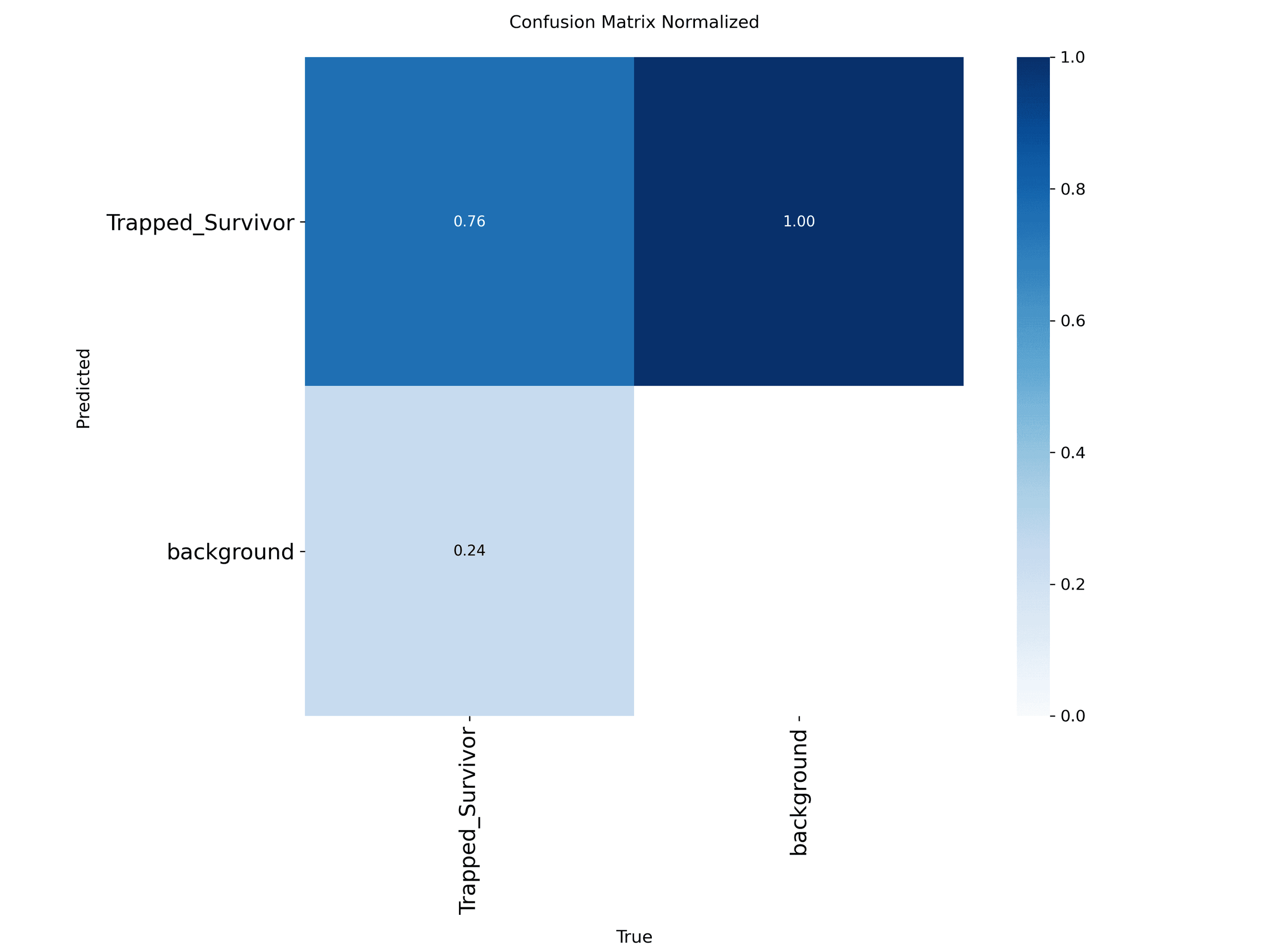 Normalized confusion matrix